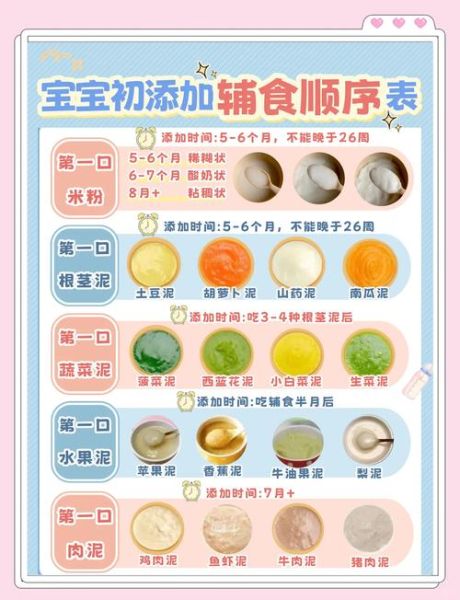 婴儿辅食添加顺序_宝宝几个月开始吃辅食