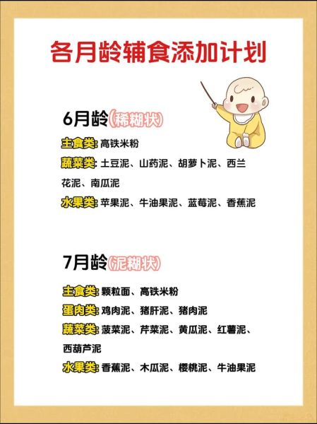 婴儿辅食添加顺序_宝宝几个月开始吃辅食