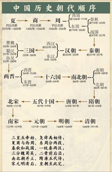 古代历史图片大全_如何快速找到高清原图