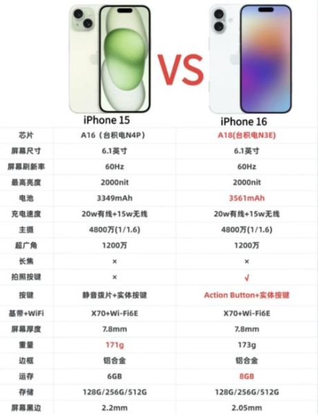 苹果16和15区别在哪_值不值得升级