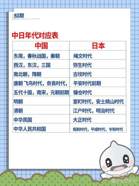 日本历史朝代顺序_日本历史大事年表