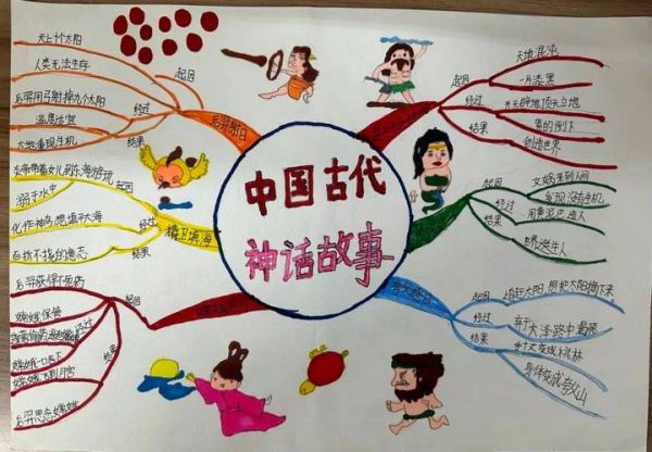 中国神话人物有哪些_上古神话故事大全