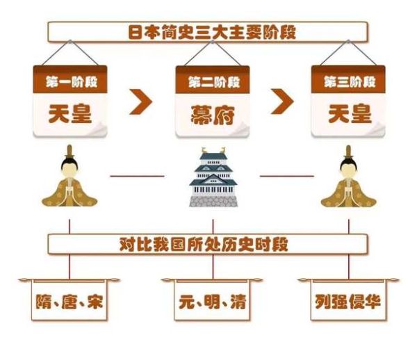 日本历史朝代顺序_日本历史大事年表