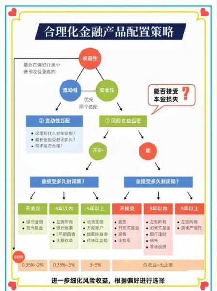 金融科技产品怎么选_金融科技产品有哪些优势