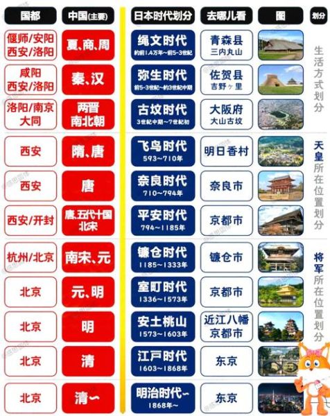 日本历史朝代顺序_日本历史大事年表