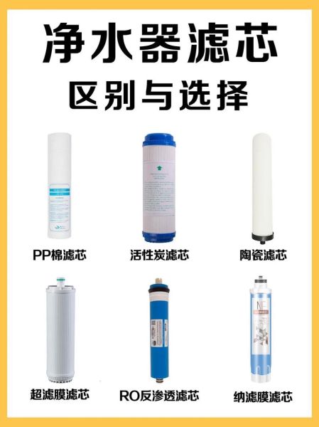 怎么选家用净水器_净水器滤芯多久换一次