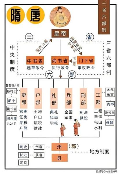 历代大臣有哪些_古代大臣权力有多大