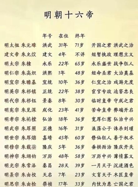 明朝有多少个皇帝_明朝历代皇帝顺序表