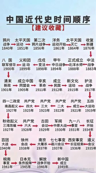 历史时间点大全_如何快速记忆历史大事件