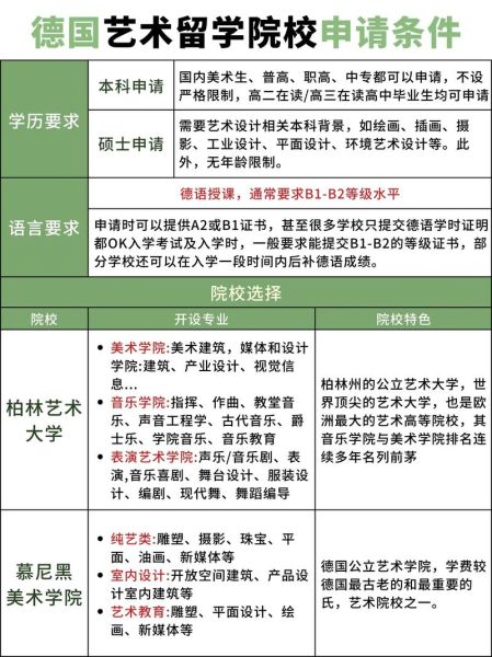 艺术游学有必要吗_艺术游学怎么选