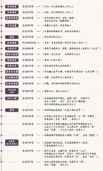 历史时间点大全_如何快速记忆历史大事件