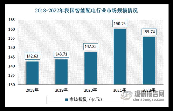 电力设计如何融合高科技产品_智能电网未来趋势