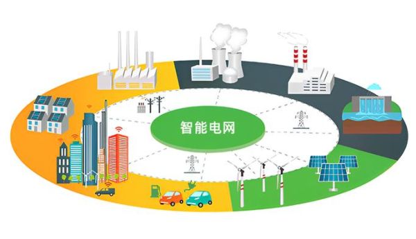 电力设计如何融合高科技产品_智能电网未来趋势