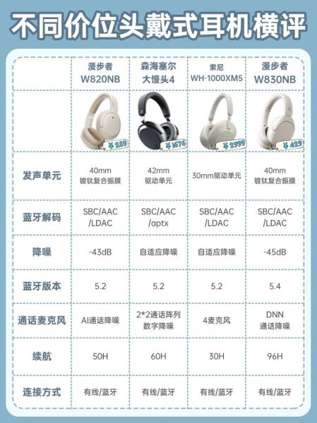 蓝牙耳机怎么选_降噪耳机哪个牌子好
