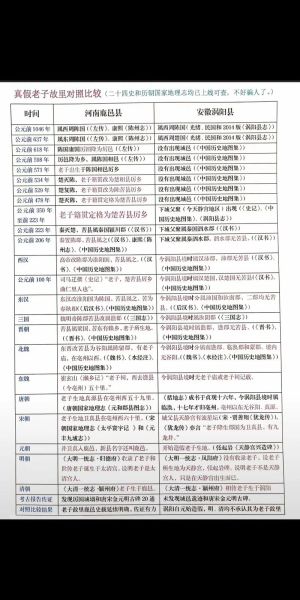 历史真实视频大全哪里看_如何辨别真假史料