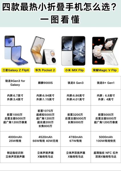 什么是设计感科技产品_如何挑选高颜值数码