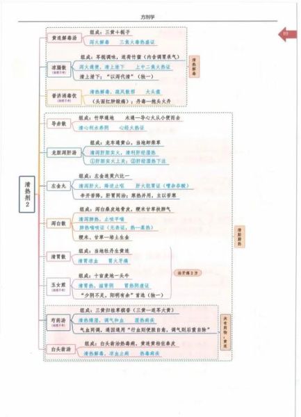 中医历史大全_中医起源与发展脉络