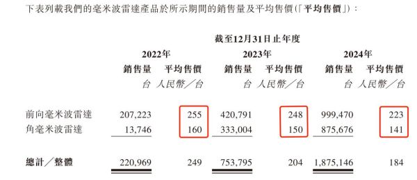 承泰科技产品总监是谁_承泰科技产品总监做什么