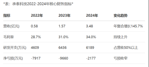 承泰科技产品总监是谁_承泰科技产品总监做什么
