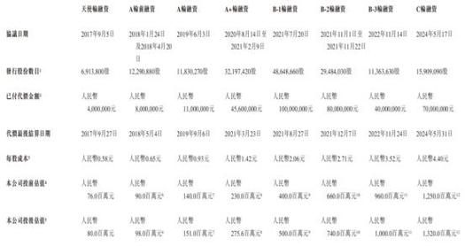 承泰科技产品总监是谁_承泰科技产品总监做什么