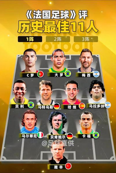 历史足球球星大全_谁是球王