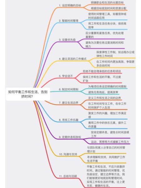 如何平衡工作与生活_如何提升工作效率