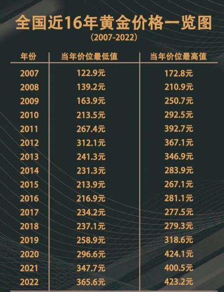 历史金价大全_金价为什么波动这么大