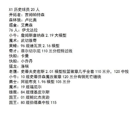 历史球员名单大全_如何快速查找