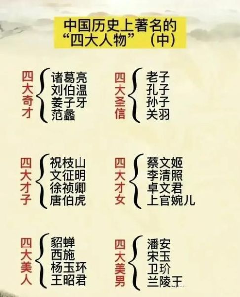 历史名人有哪些_历史名人排行榜