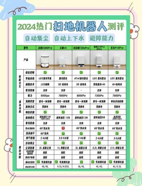 先进科技产品哪个好用_2024值得买的智能设备推荐