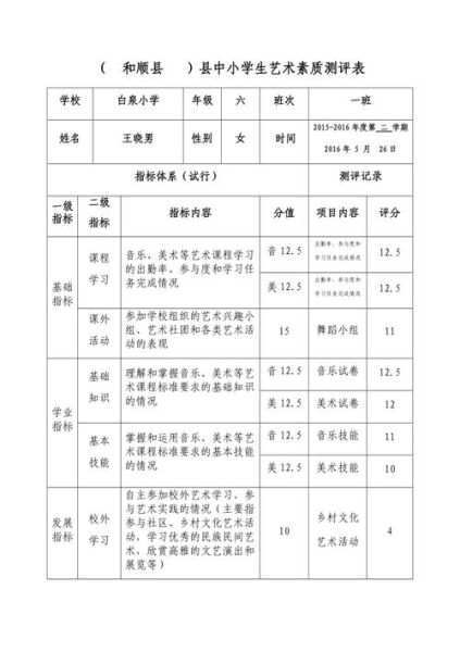 艺术素养测评怎么考_艺术素养测评考什么