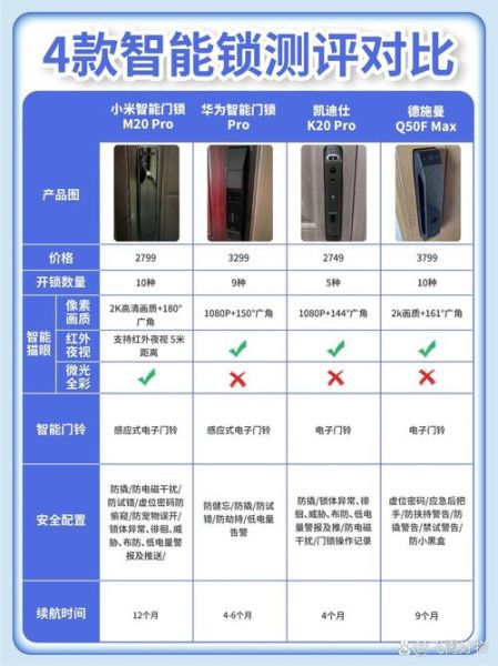 什么是智能家居系统_如何选购智能门锁