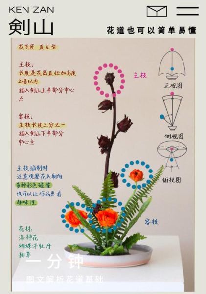 插花初学者怎么选花材_绘画艺术插花文案怎么写