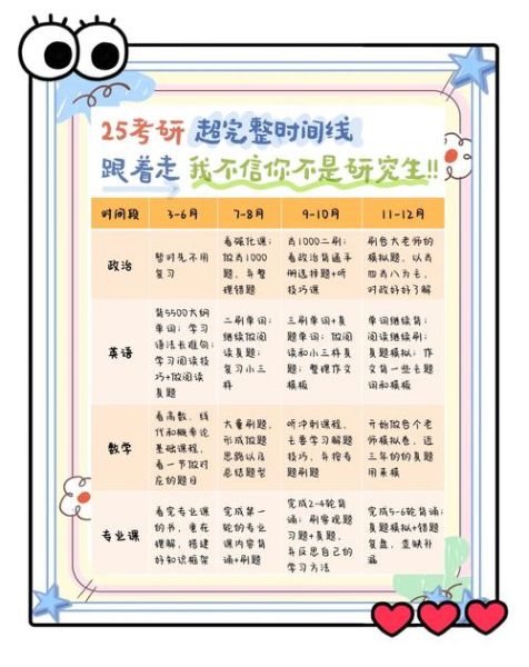 考研生活怎么过_考研日常如何记录