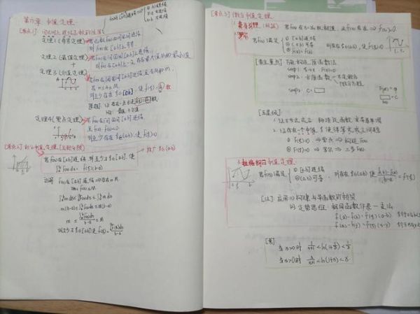 考研生活怎么过_考研日常如何记录