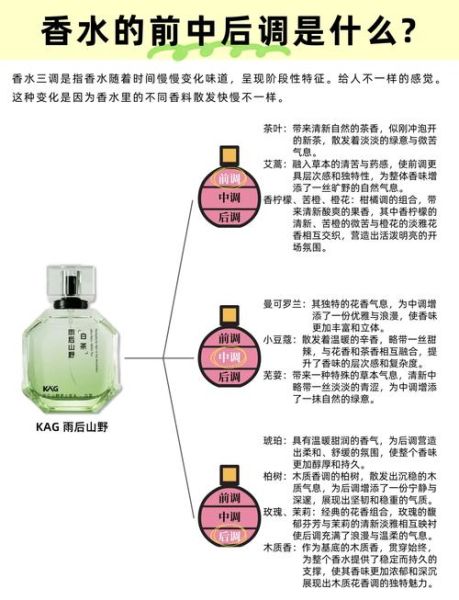香水怎么喷才持久_香水前调中调后调是什么