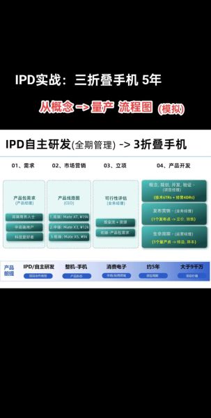 科技产品量产流程_如何控制成本