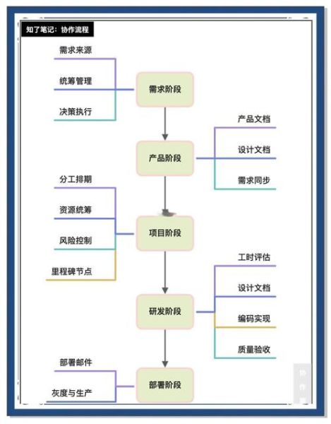 科技产品量产流程_如何控制成本