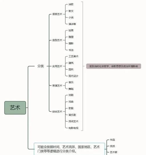 艺术形态有哪些_艺术形态如何分类