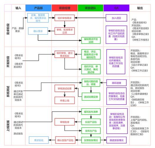 科技产品量产流程_如何控制成本