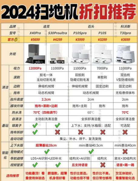 值得种草的科技产品有哪些_2024必买清单