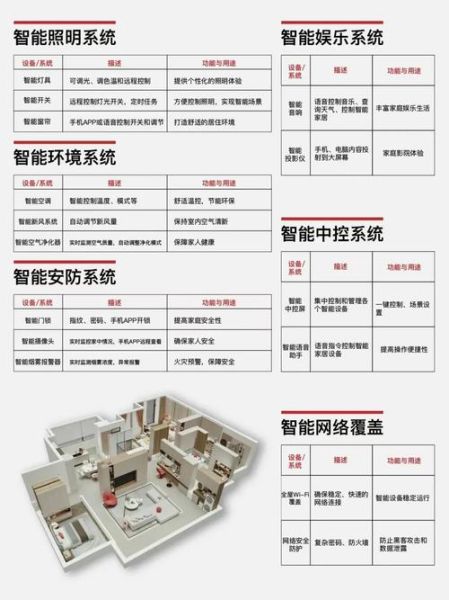 智能家居系统哪个品牌好_如何挑选最适合的全屋智能方案