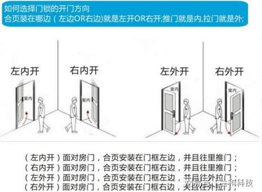 如何安装智能门锁_智能门锁安装步骤