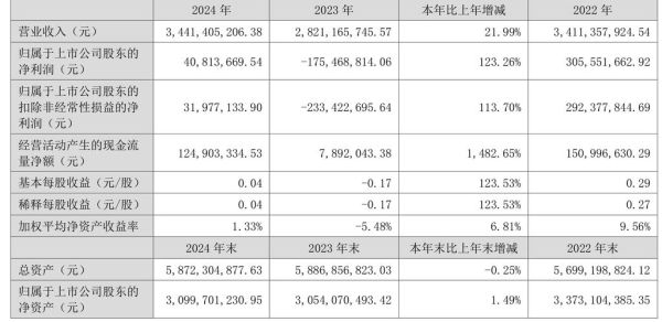 兄弟科技产品价格暴涨_还会涨多久