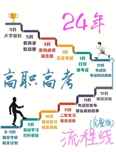 艺术班高考怎么选_艺术班高考备考流程