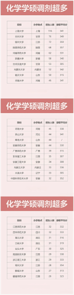 调剂学校大全历史_哪些院校常年有缺额