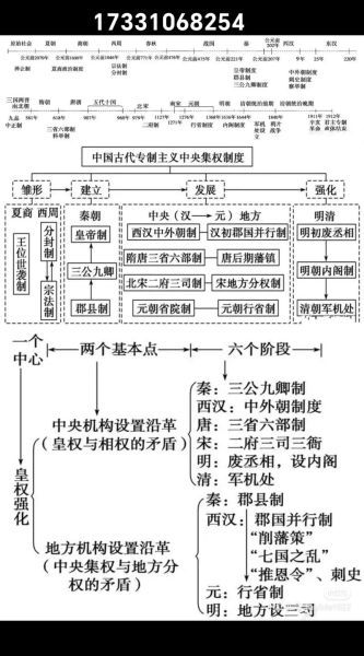 历史框架大全_如何快速掌握历史框架