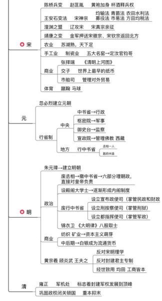 历史框架大全_如何快速掌握历史框架