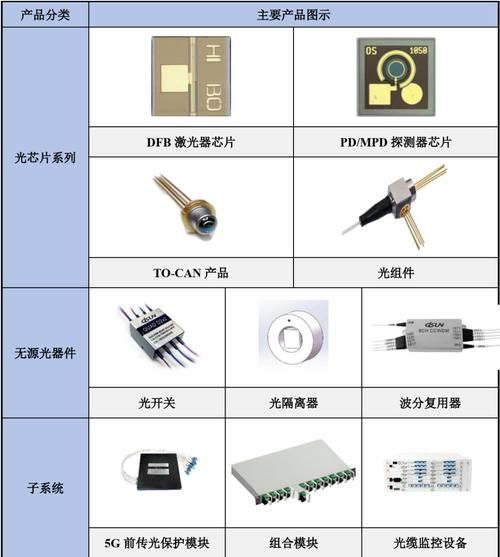 桂林光隆科技怎么样_桂林光隆科技产品有哪些