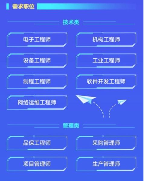 昌硕科技产品工程师做什么_昌硕科技产品工程师待遇好吗